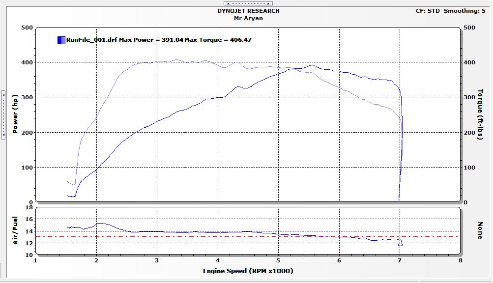 2009  BMW 135i Manual Dyno Graph
