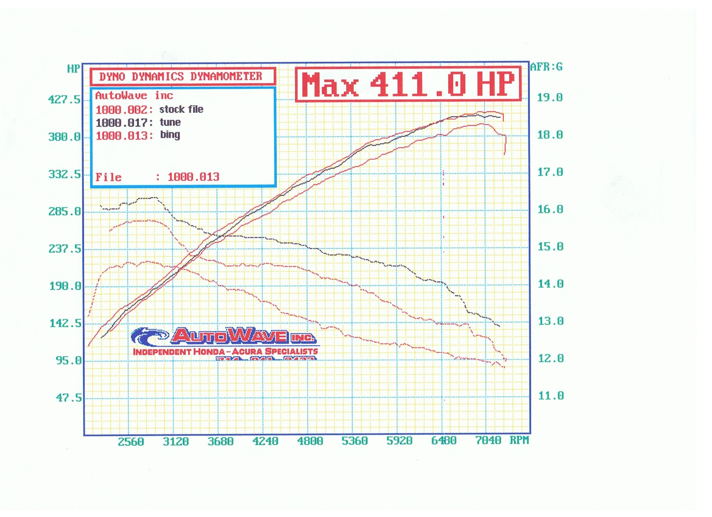 2002  BMW M5 E39 Dyno Graph