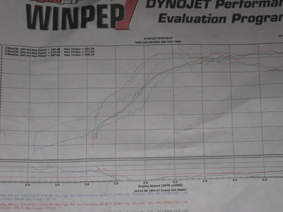 1990  Subaru Legacy  Dyno Graph