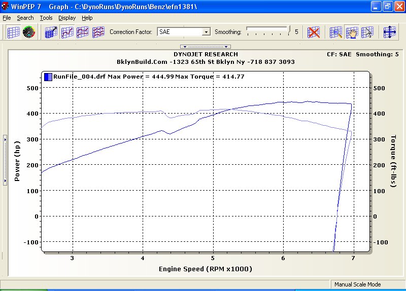 2008  Mercedes-Benz C63 AMG MHP S2 Dyno Graph
