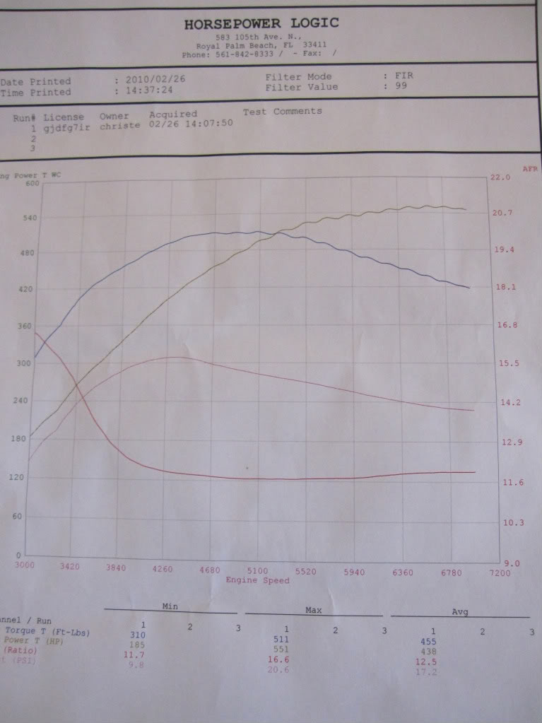 2010  Nissan GT-R  Dyno Graph