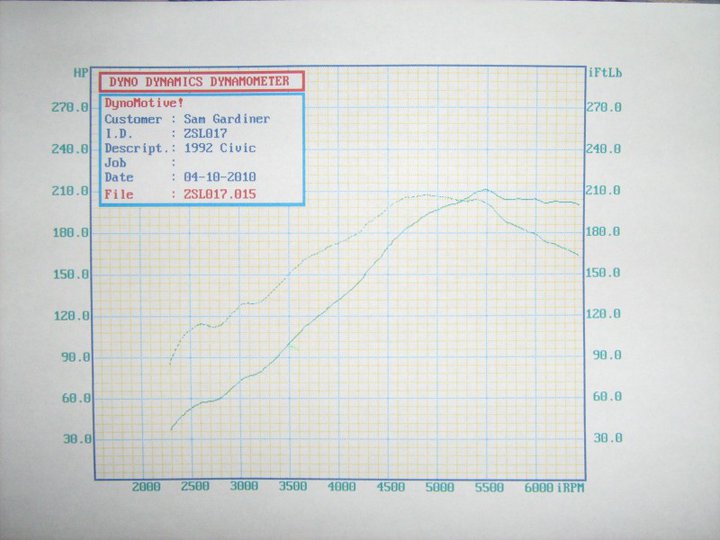 1992  Honda Civic Si Dyno Graph
