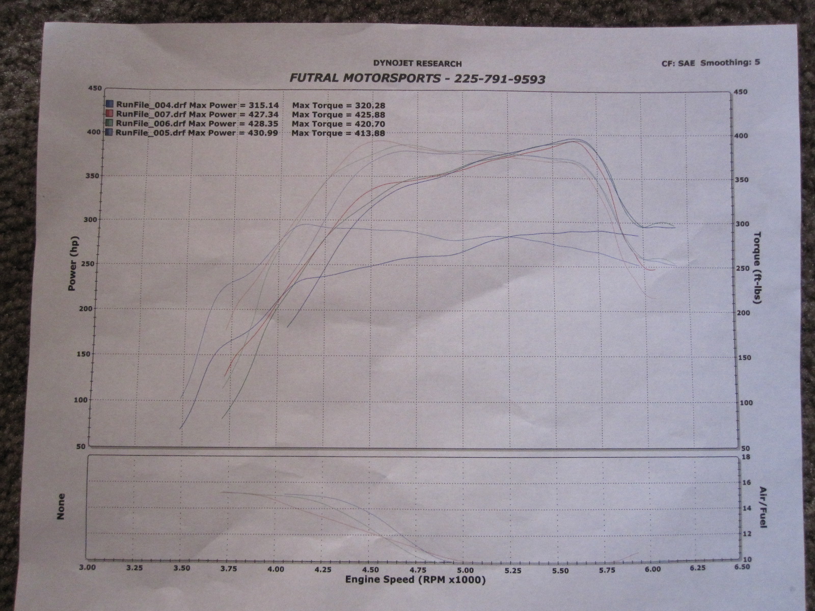 2009  Toyota Tundra SR5 Dyno Graph