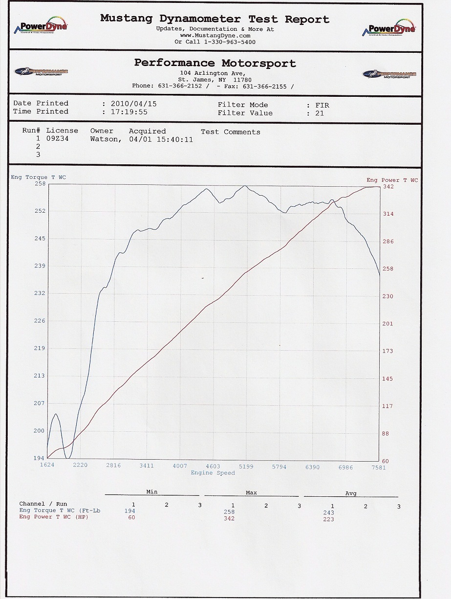 2009  Nissan 370Z Base 6 Spd Manual Dyno Graph