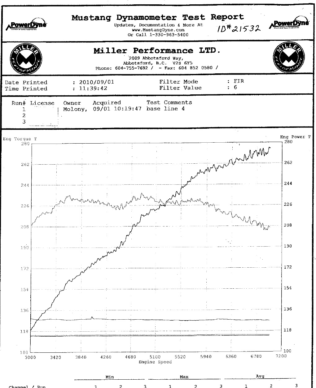 1994  BMW M3 Euro Spec Dyno Graph