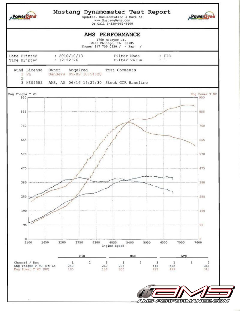 2009  Nissan GT-R Alpha 10 Dyno Graph