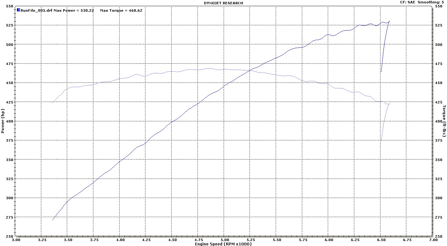 2011  Chevrolet Camaro 2SS/RS HPE650 Dyno Graph