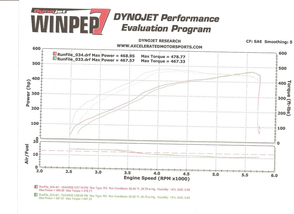 2008  Toyota Tundra  Dyno Graph