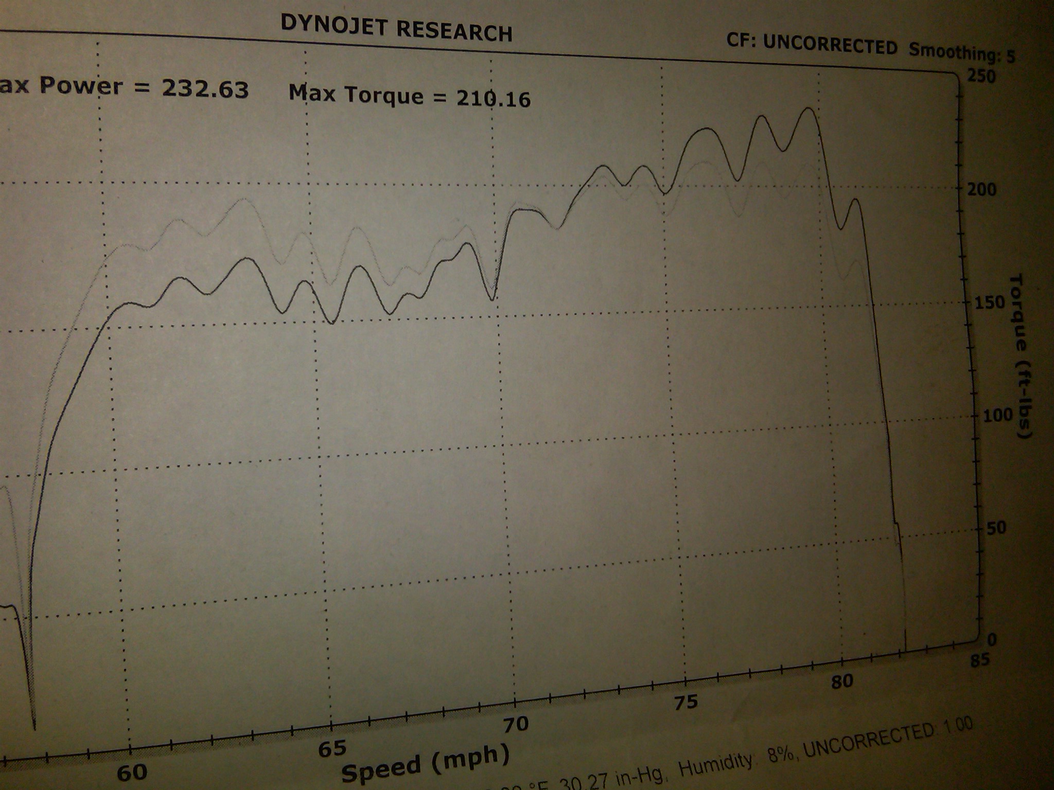 1997  Audi A4 Automatic Quattro Dyno Graph