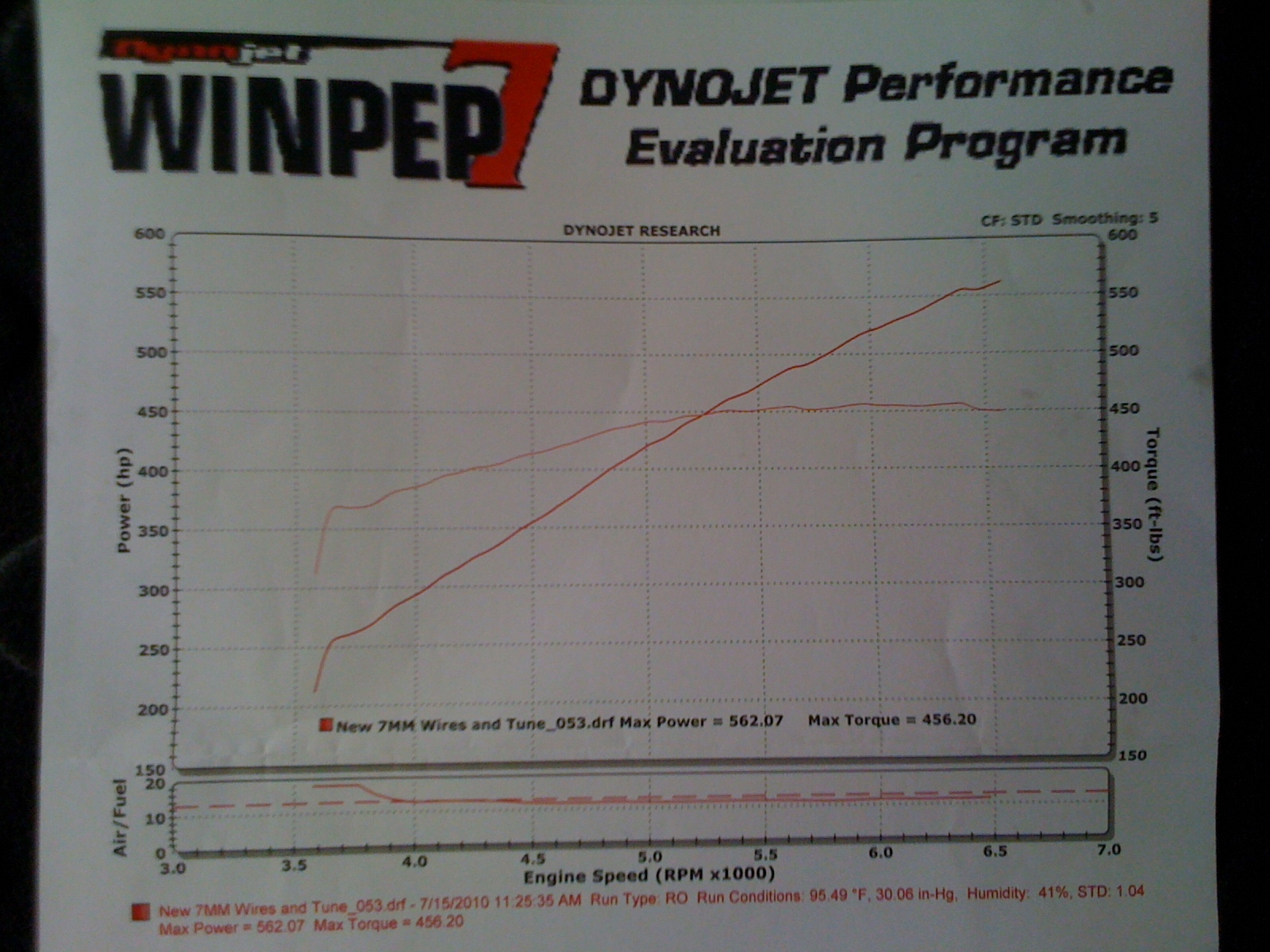 2004  Pontiac GTO 5.7L Dyno Graph