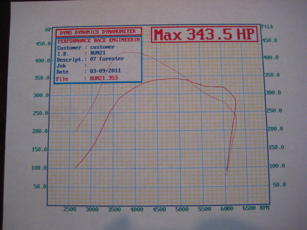 2007  Subaru Forester XT Dyno Graph