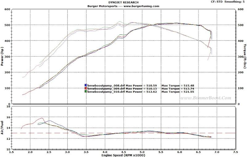 2007  BMW 335i N54 TT WORLD RECORD-JB4/RB Turbo Dyno Graph