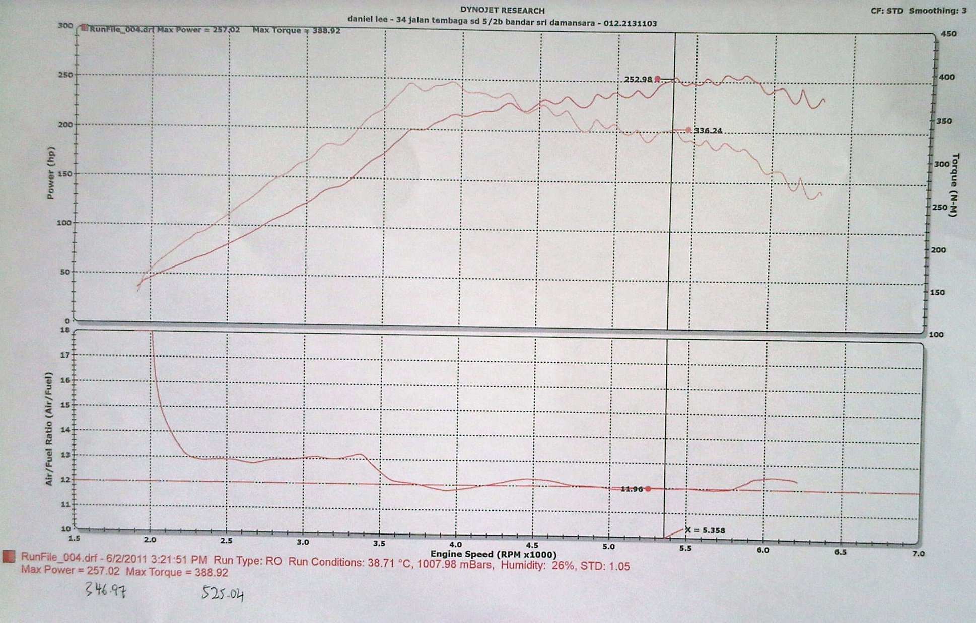 2006  Volvo S60 T5 Dyno Graph