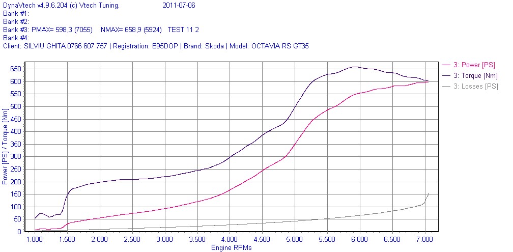 2008  Skoda Octavia 2 RS 2.0 TFSI Dyno Graph