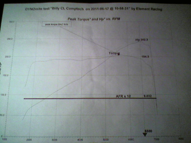 2003 Grey Acura CL Type-S, 6spd Dyno Graph