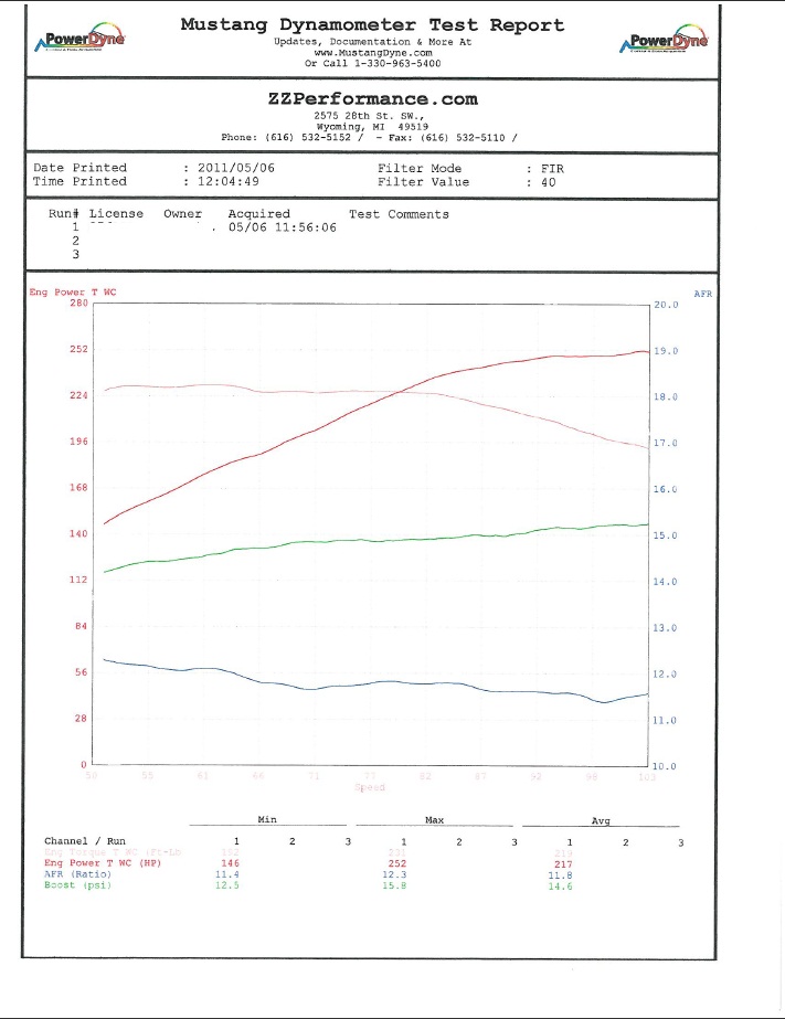 2005  Saturn ION Red Line Dyno Graph
