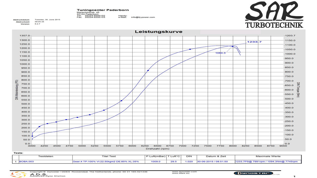 1989 black Volkswagen Golf 19E Dyno Graph