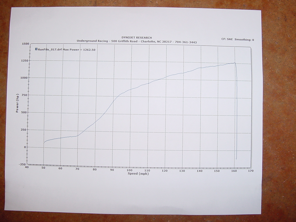 2010  Audi R8 V10 Twin Turbo Underground Racing UGR Dyno Graph