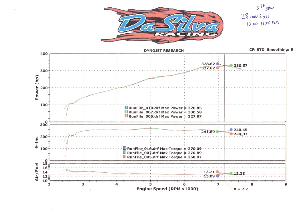 2009  Nissan 370Z  Dyno Graph