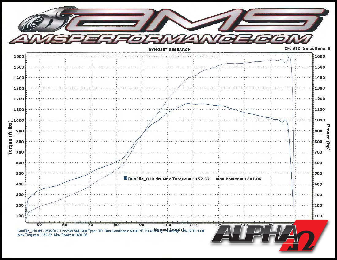 2009 Black Nissan GT-R AMS Alpha Omega Dyno Graph