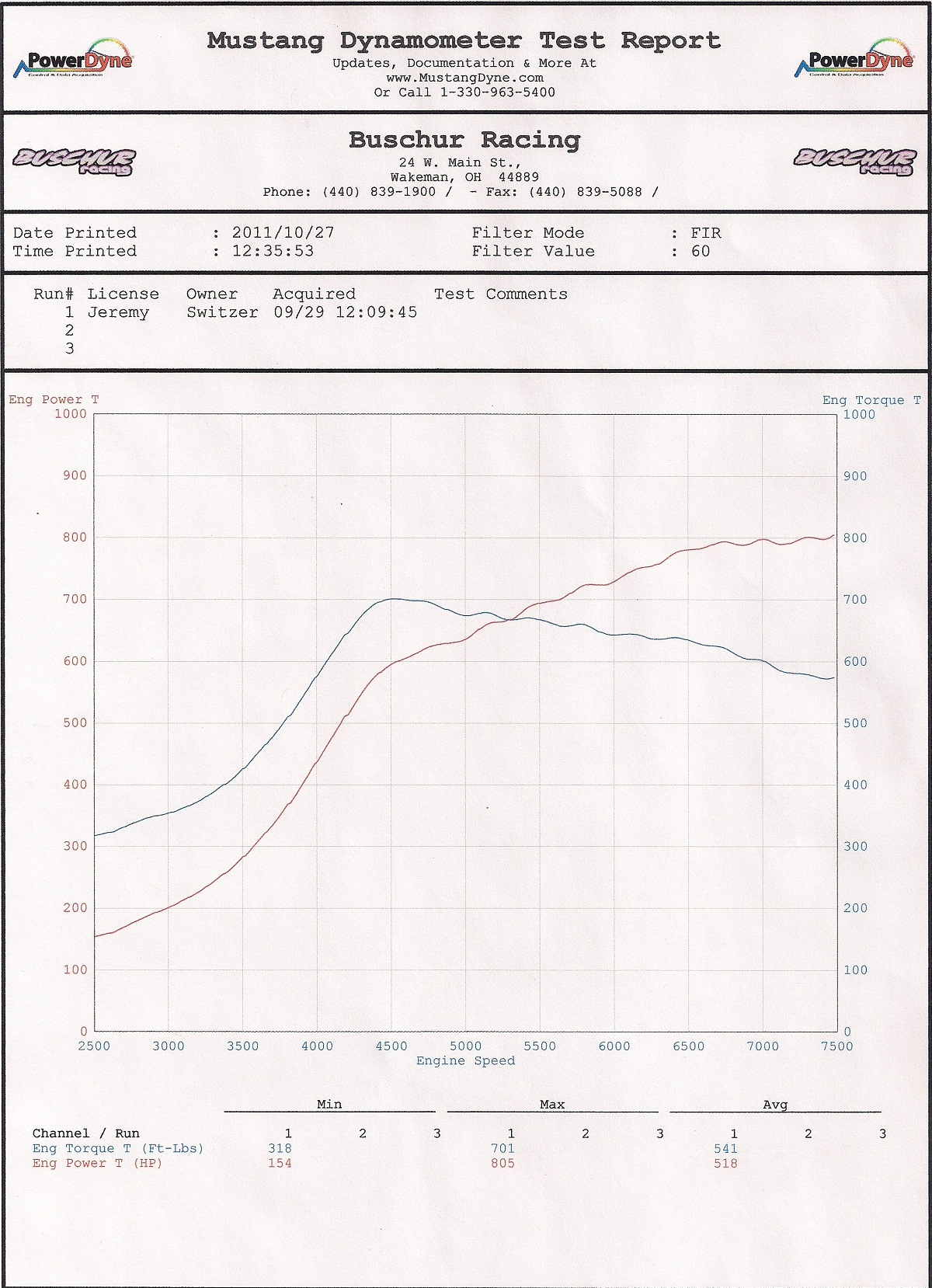 2010  Nissan GT-R Switzer R1K (Pump Gas) Dyno Graph