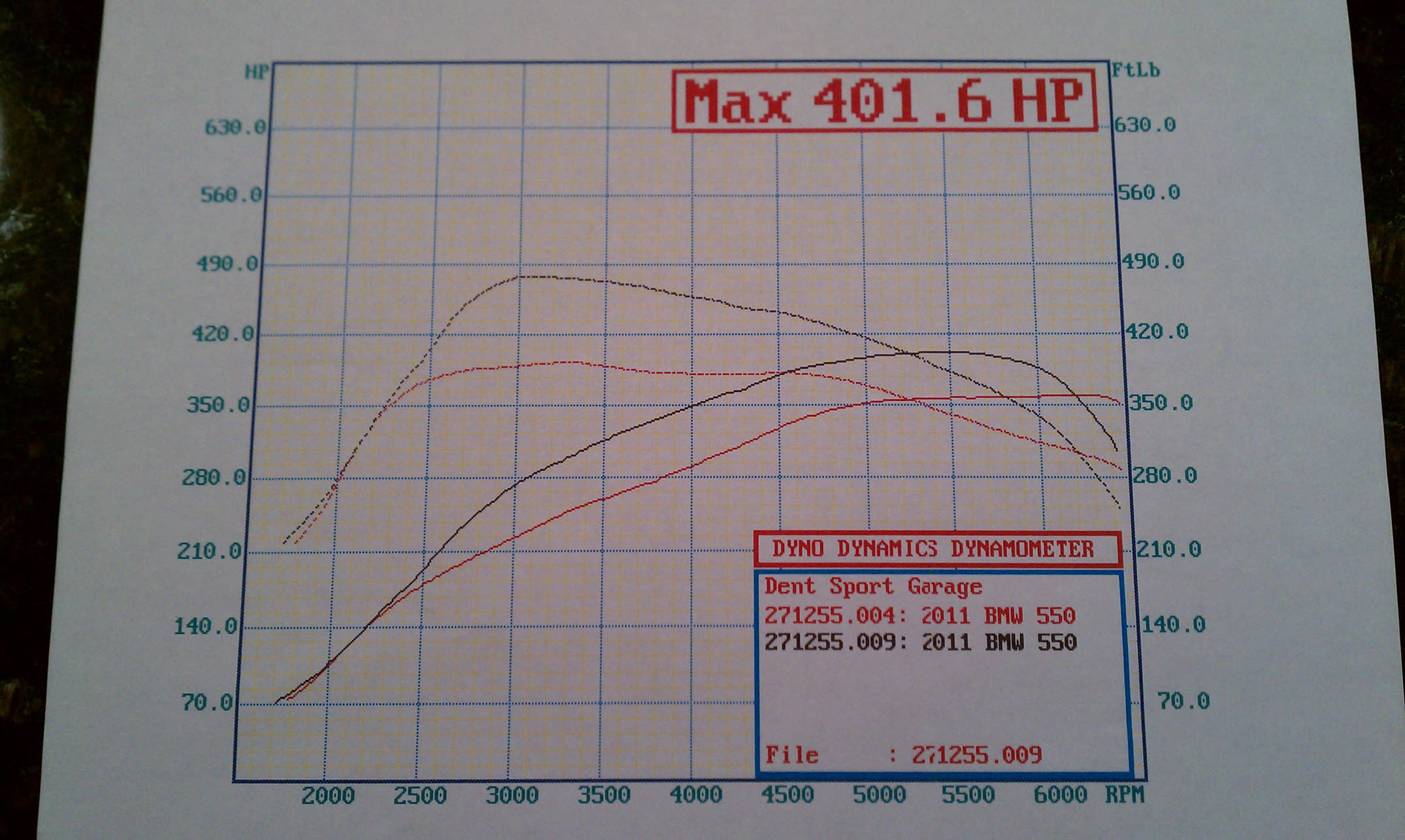 2011  BMW 550i N63 Dinan Tune Dyno Graph