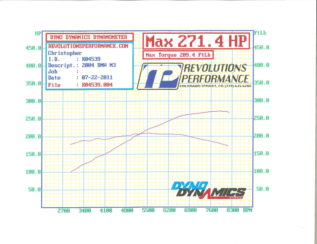 2004 Alpine White BMW M3 Convertible Dyno Graph