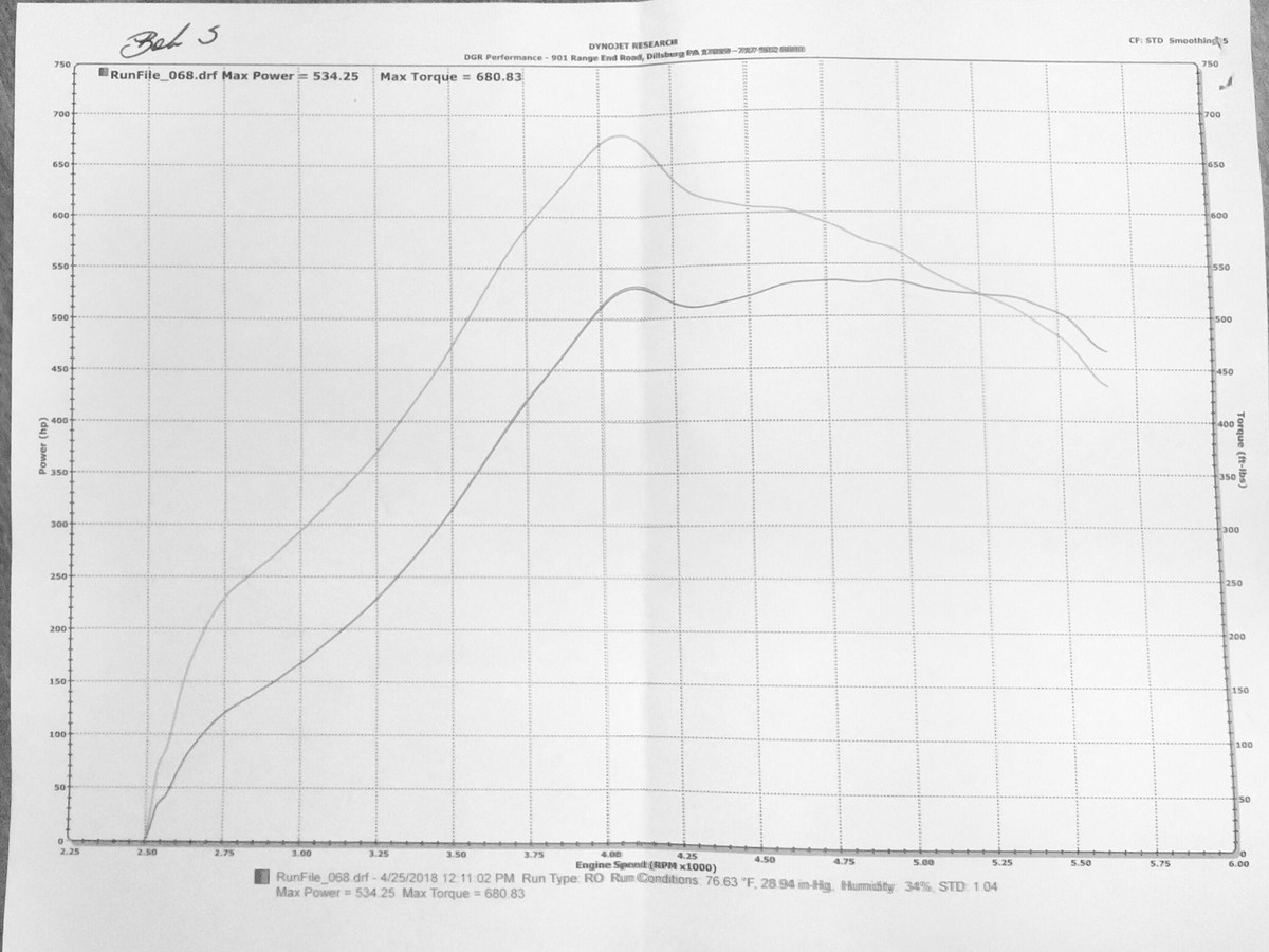 2007 Performance White Ford Mustang 4.0L 61mm Precision Turbocharger Dyno Graph