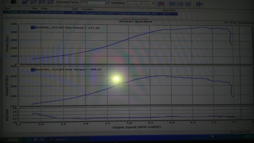 1993 red Ford Escort gt Dyno Graph