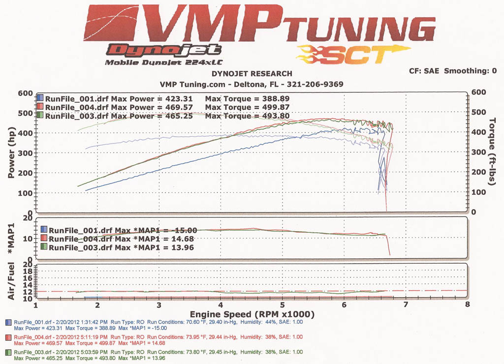 2003 Black Ford Mustang Cobra Eaton Supercharged Dyno Graph
