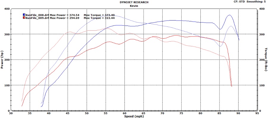 2011 Space Gray BMW 335i 335IS Dyno Graph