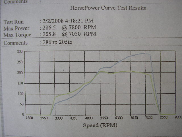 1990 Red Acura Integra RS Dyno Graph