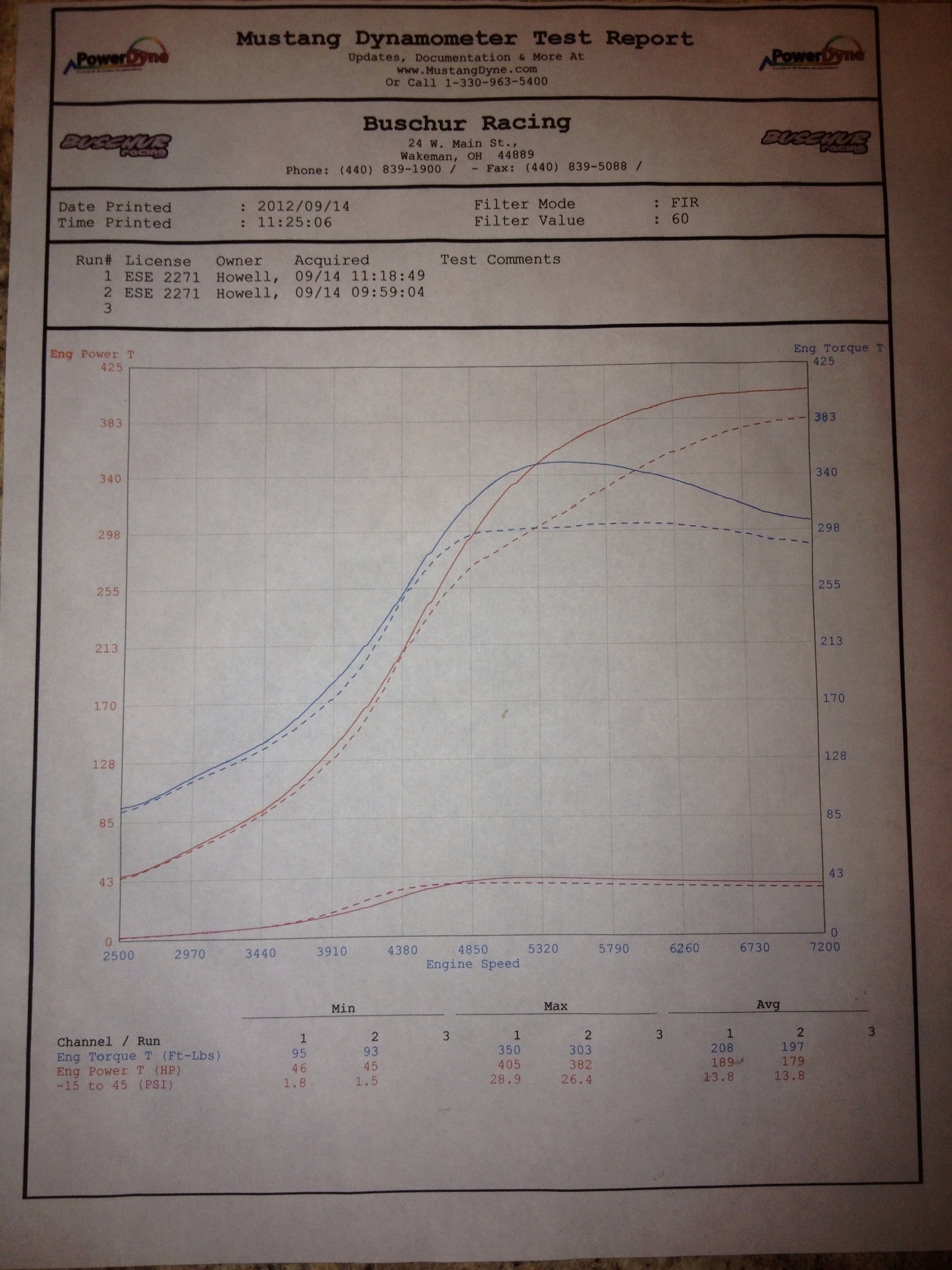 2004 White Mitsubishi Lancer EVO RS Dyno Graph