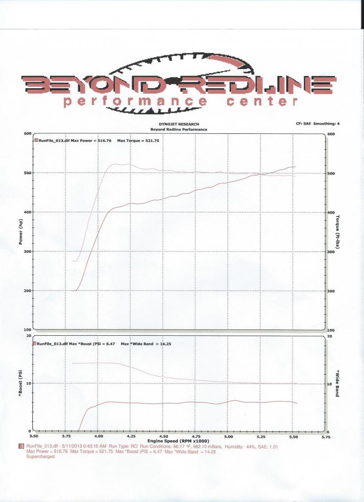 2007 Black Toyota Tundra RCSB 2WD S/C Dyno Graph