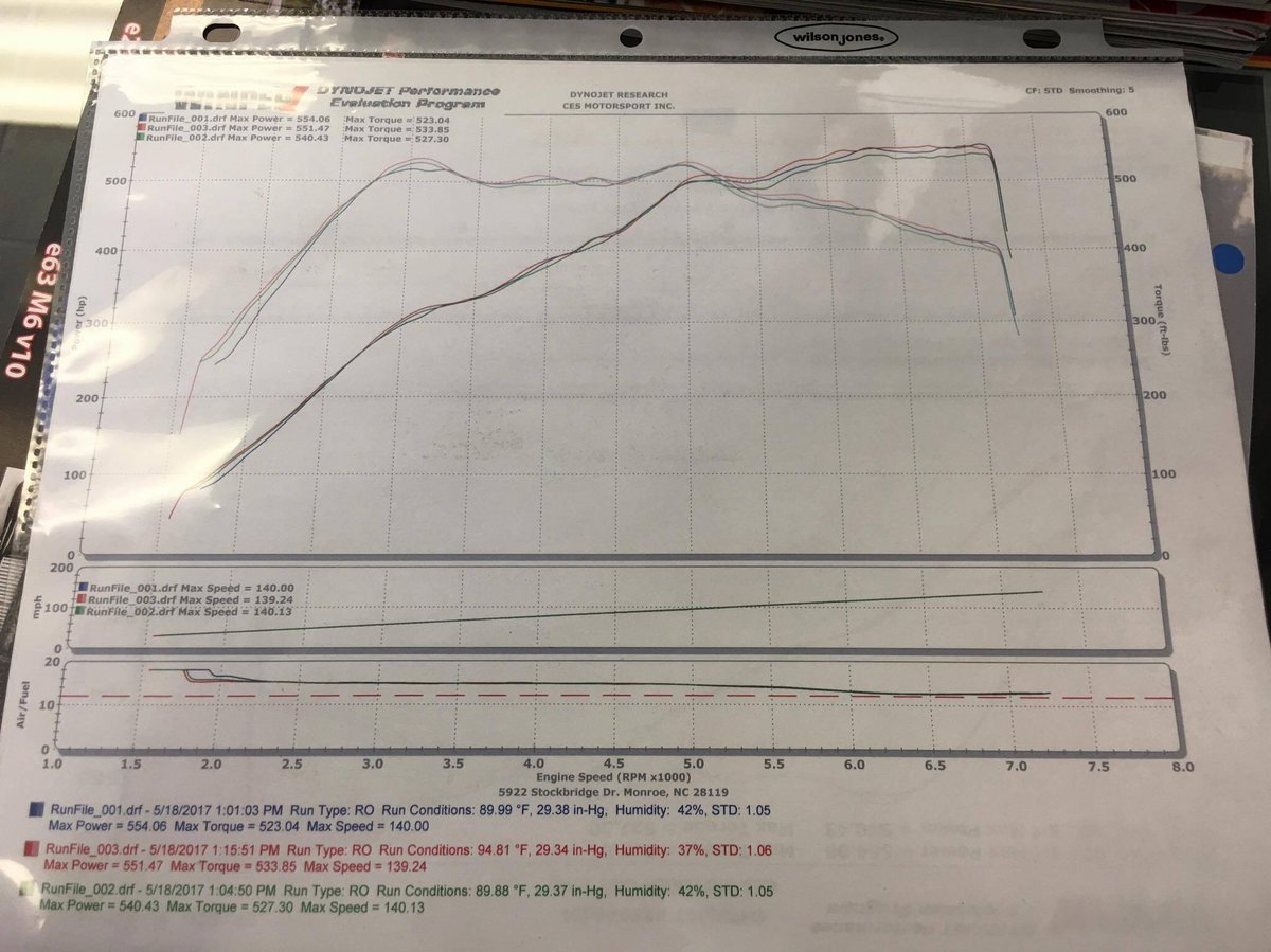 2014 Singapore Grey Metallic BMW M5 Competition Package Dyno Graph