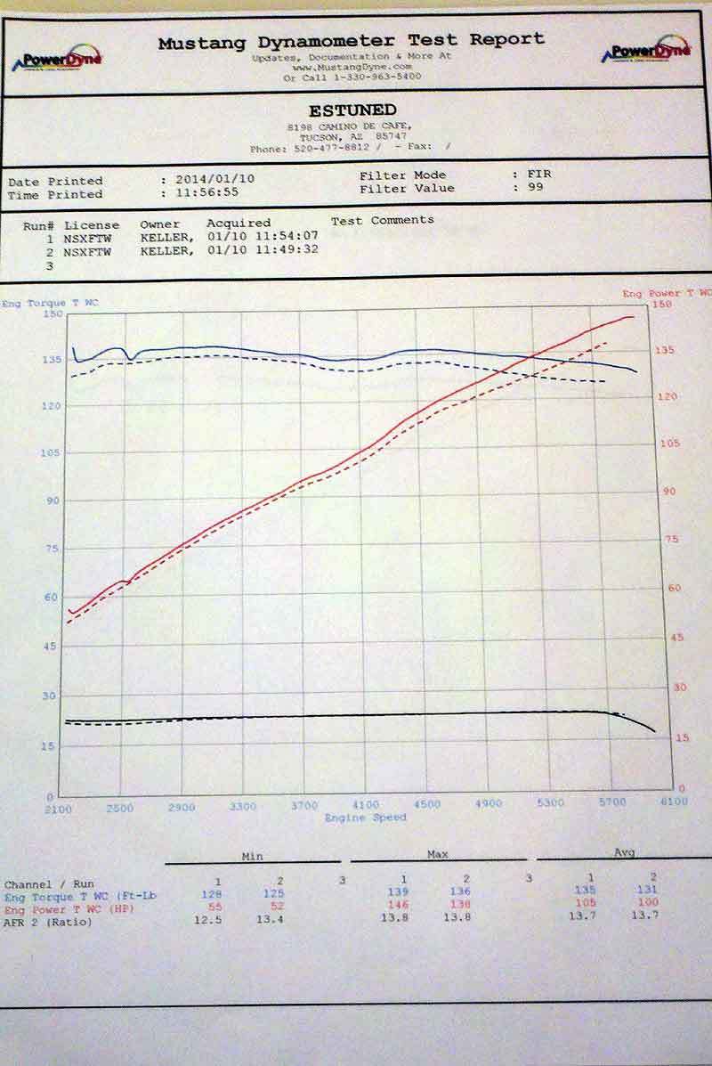 2014 Race Red Ford Fiesta SFE 1.0L Ecoboost Dyno Graph