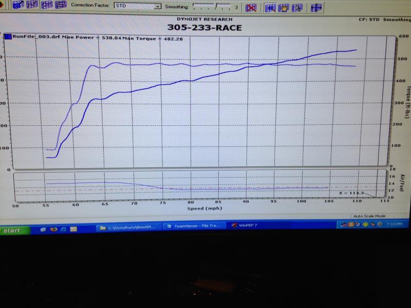 2014 Orange Jaguar F-Type S Tune and Pulley Dyno Graph