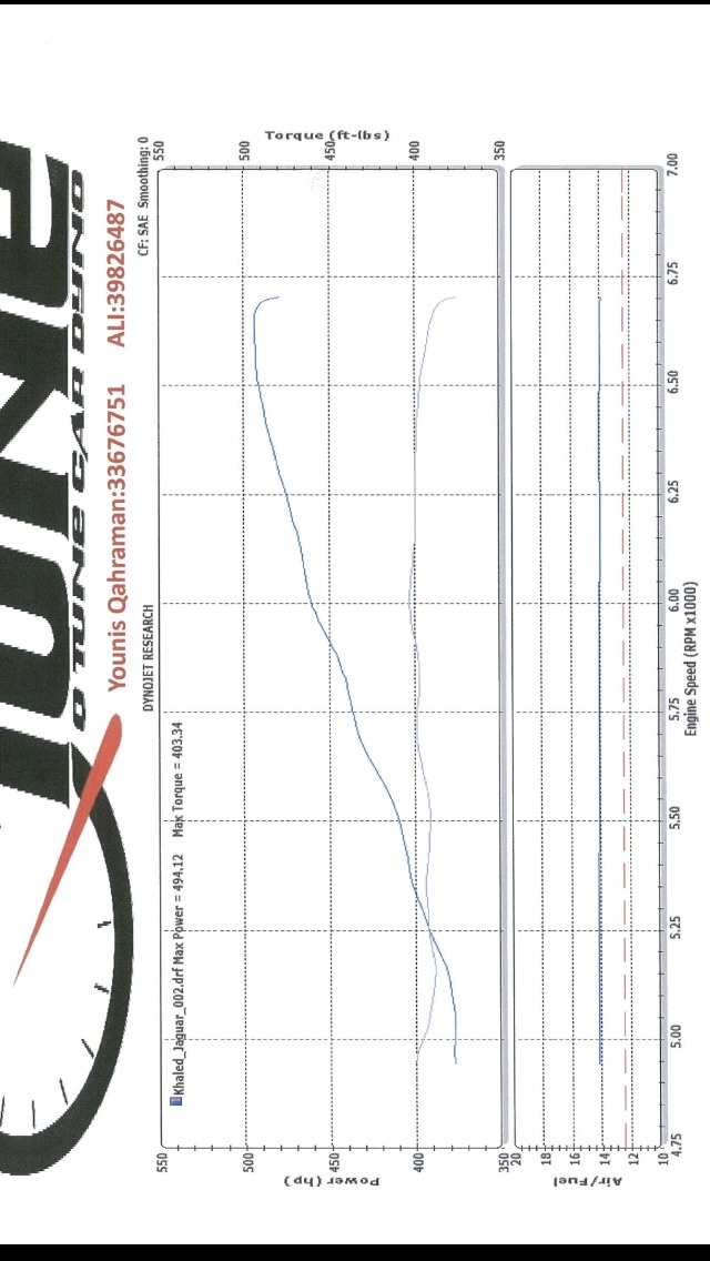 2010 Black Jaguar XFR  Dyno Graph