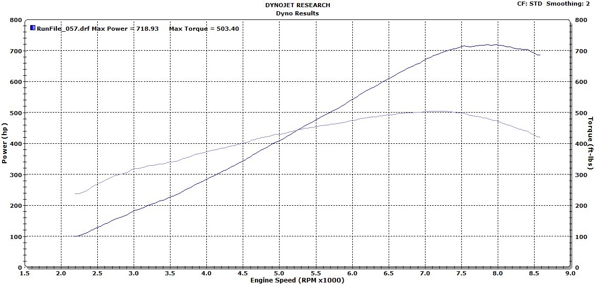 2008 Red BMW M3 ESS VT3 750 Supercharged Dyno Graph