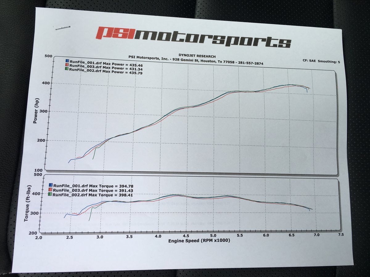 2015 Deep Impact Blue Ford Mustang GT Dyno Graph