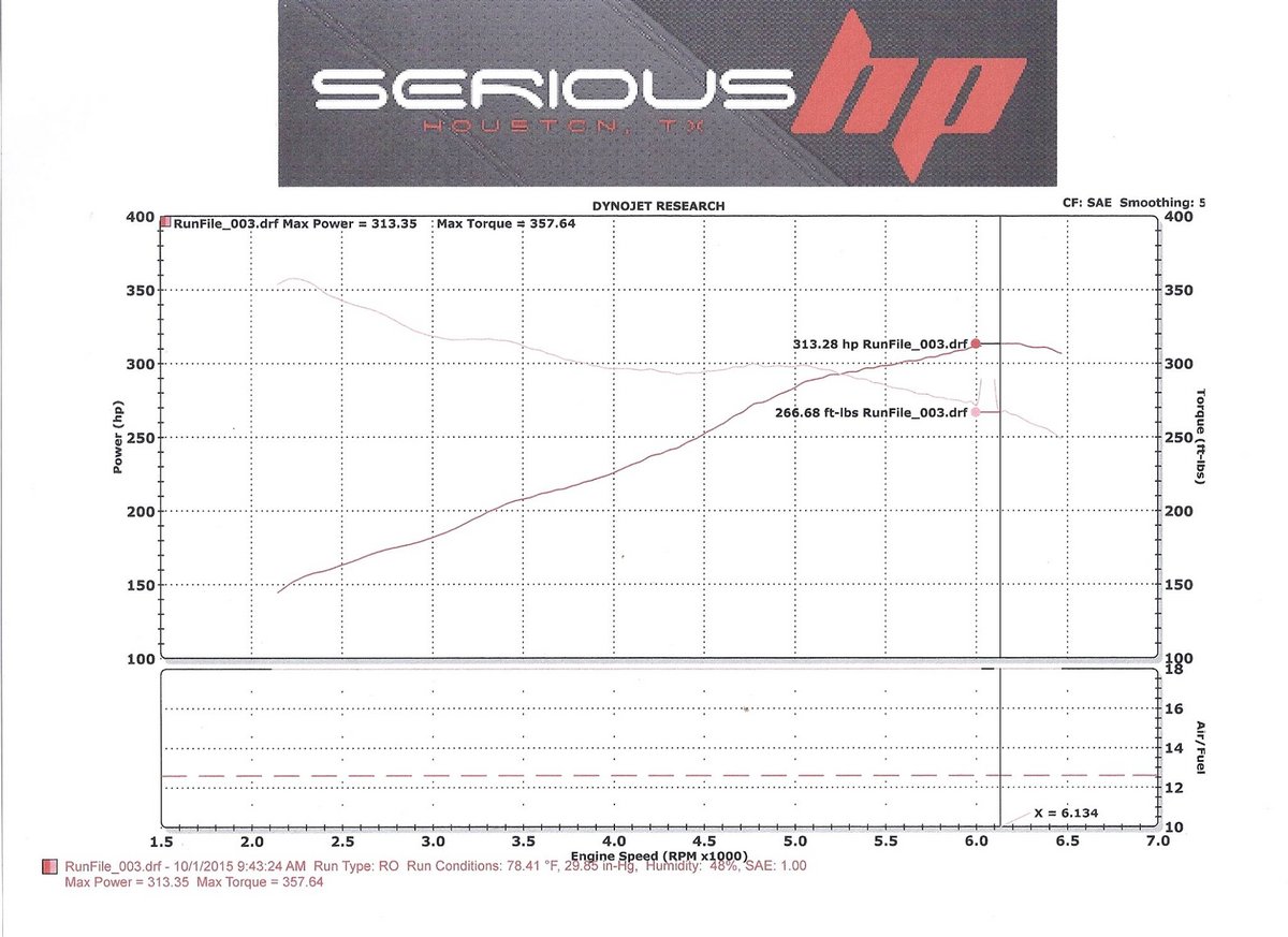 2014 Graphite Shadow Infiniti Q50 Hybrid S Dyno Graph