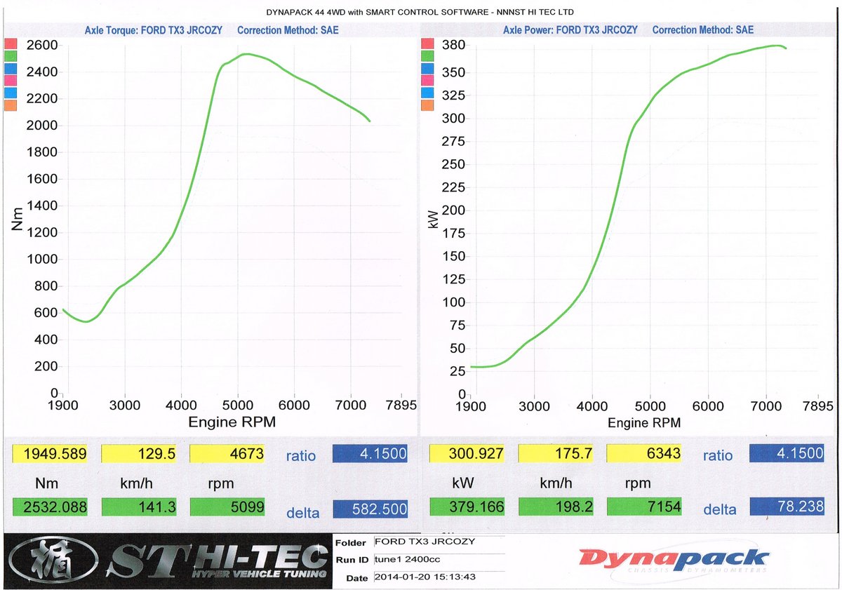1990 Red Ford Escort Laser TX3 Dyno Graph
