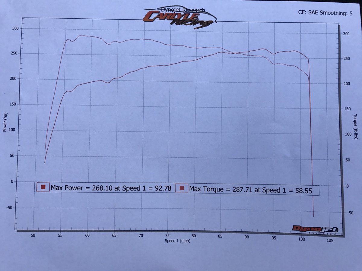 2017 LSG Volkswagen Golf R DSG Dyno Graph
