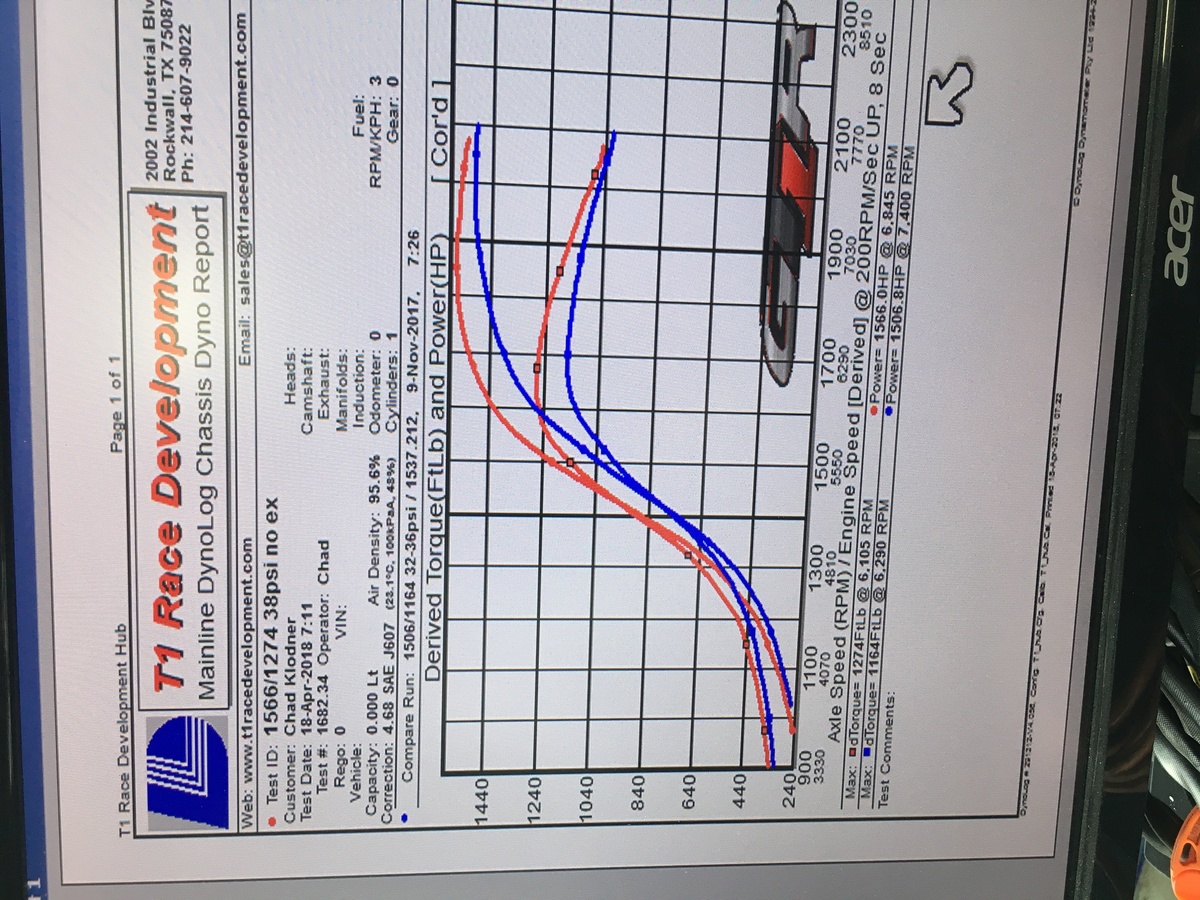 2006 Gray Ford Mustang Shelby-GT500  Dyno Graph