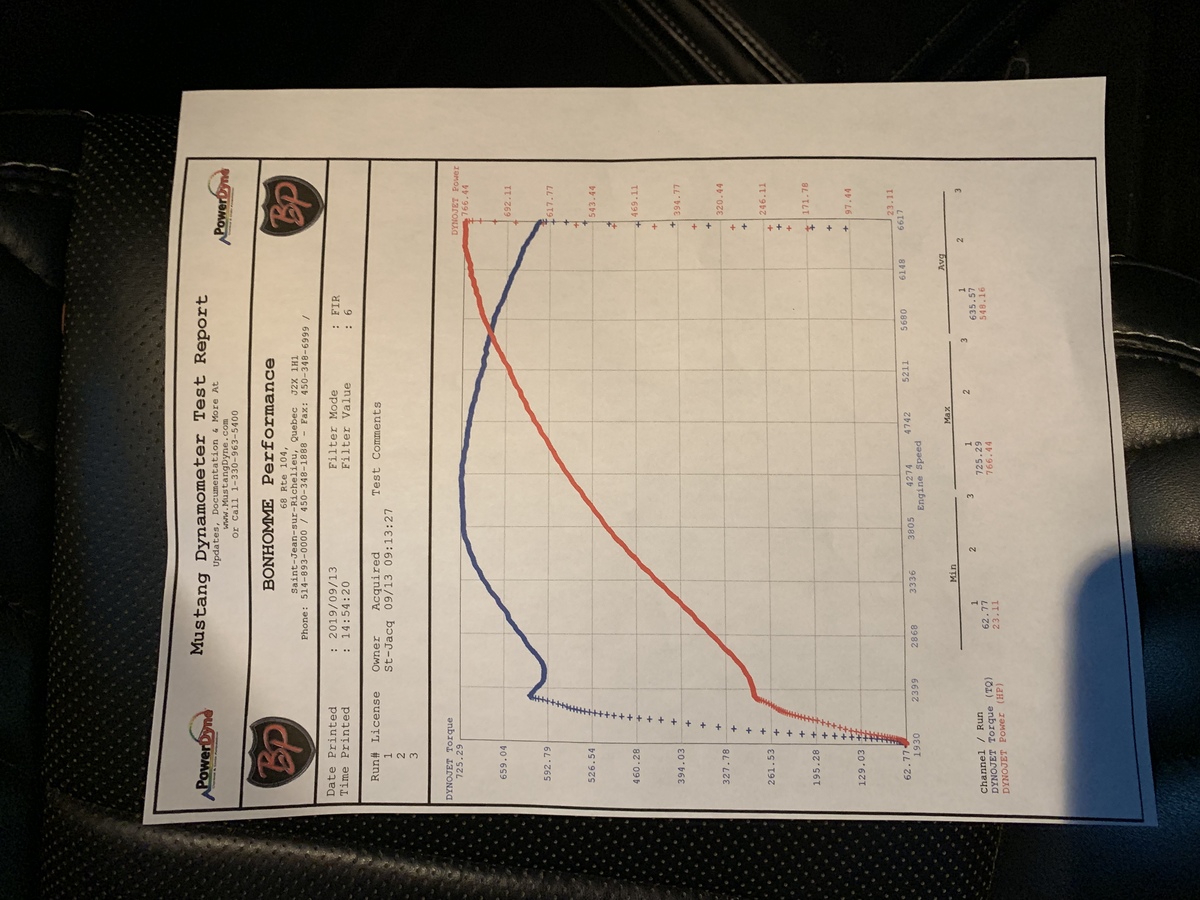 2016 Red Dodge Charger Hellcat  Dyno Graph
