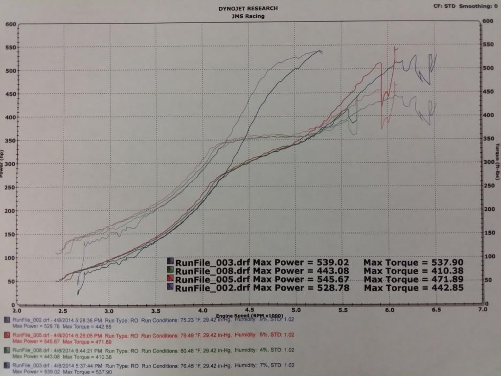 1987 Red Nissan 300ZX Turbo Dyno Graph