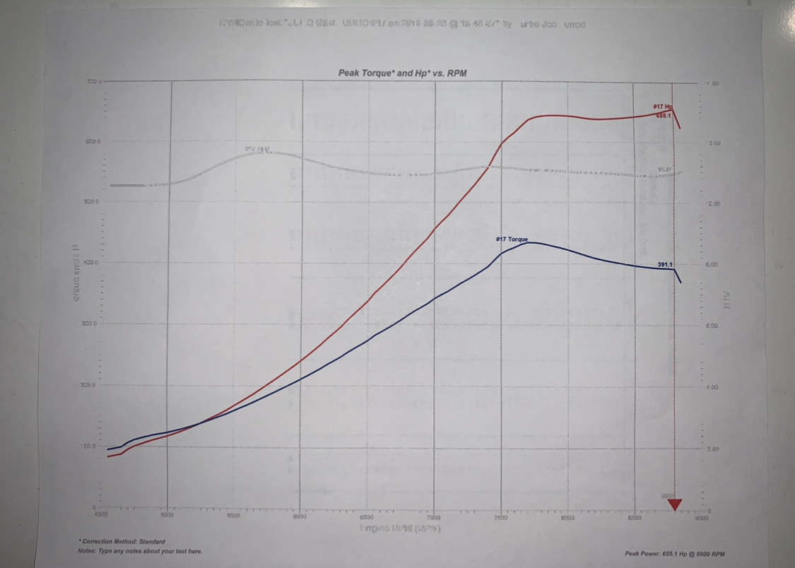 1992 White Honda Civic LX Dyno Graph