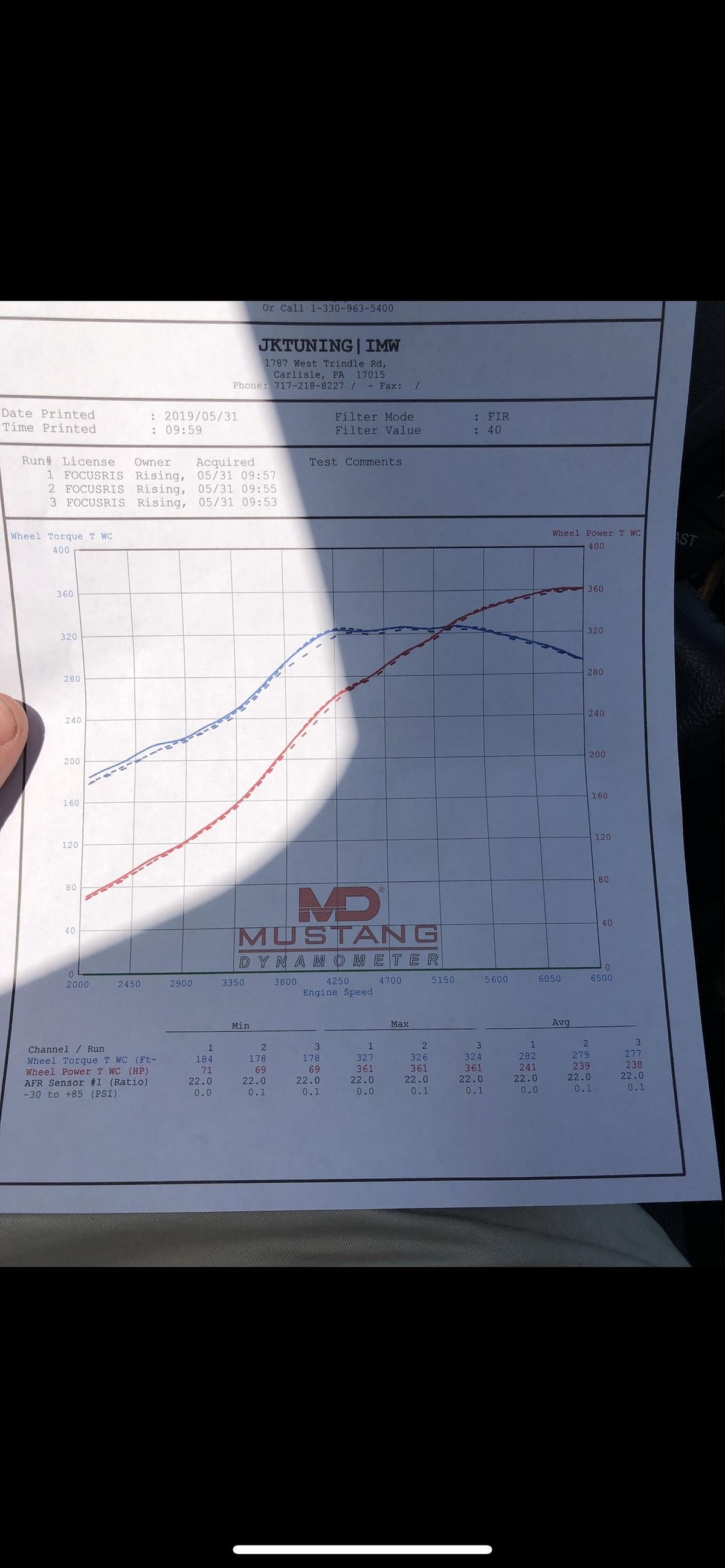 2005 Silver Ford Focus ZX4 ST Dyno Graph