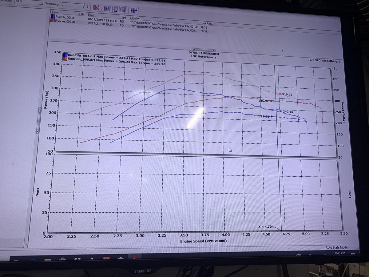 2003 Green Toyota Sequoia Limited Dyno Graph