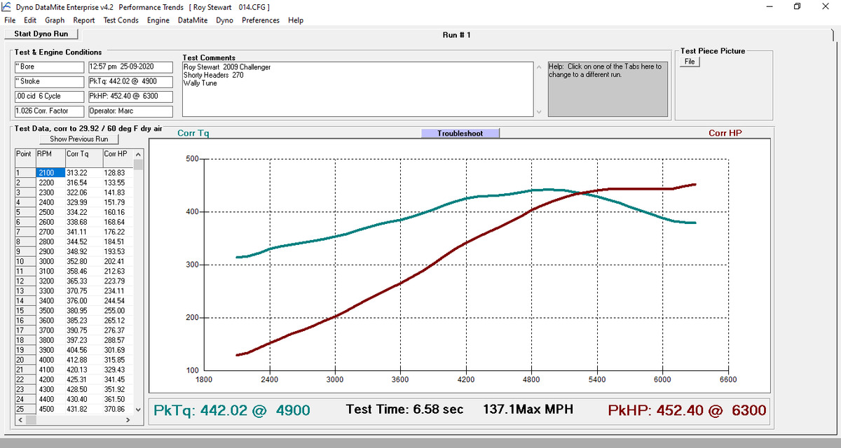 2009 Clear water blue Dodge Challenger Rt Dyno Graph
